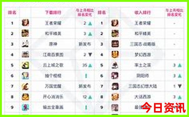 8月旅游去哪里是最佳的选择?